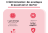 real estate infographics – Crédit immobilier : pourquoi faire appel aux services d’un courtier ?