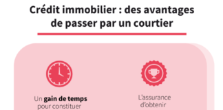 real estate infographics – Crédit immobilier : pourquoi faire appel aux services d’un courtier ?
