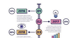 timeline infographic – Hand Drawn Timeline Infographic